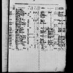 Bethell 1909 Passenger List