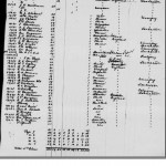 Copley 1903 Passenger List